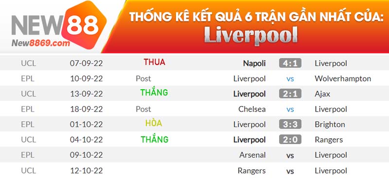 Arsenal vs Liverpool ket qua 6 tran dau gan nhat