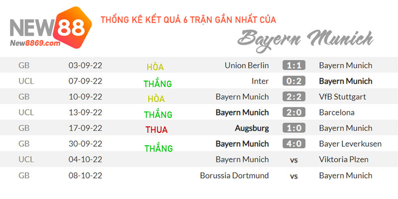 soi kèo Bayern Munich vs Viktoria Plzen