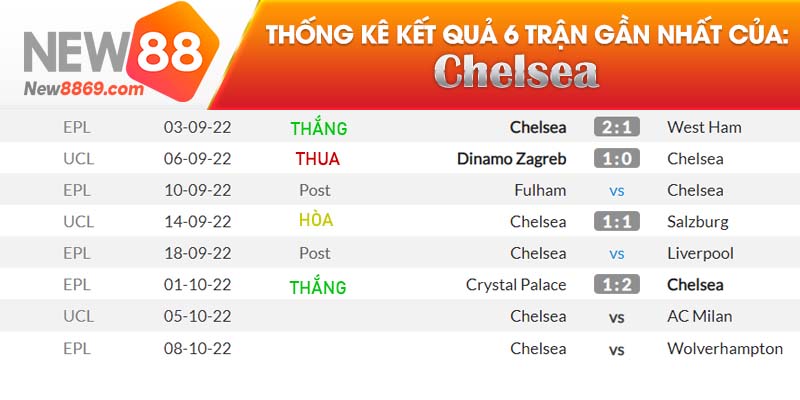 Chelsea vs AC Milan kết quả đấu gần nhất