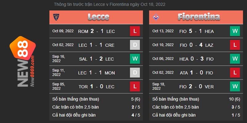 Lecce vs Fiorentina kết quả trận đấu