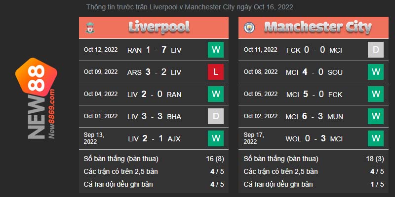 Liverpool vs Man City kết quả trận đấu